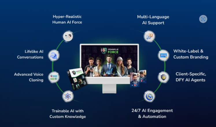 human ai force review